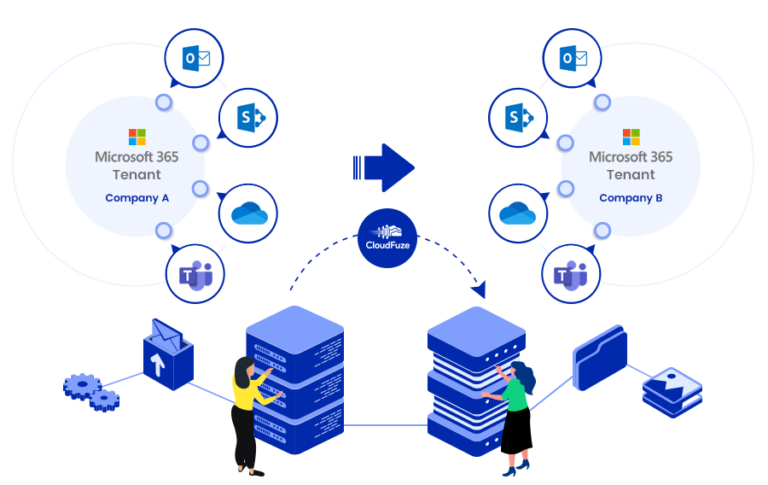 Microsoft 365 Migration Guide