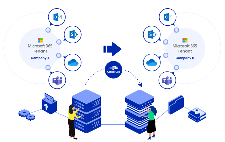 Microsoft 365 Migration Guide