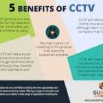 What Is The Primary Benefit Of Cctv