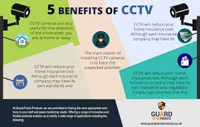 What Is The Primary Benefit Of Cctv