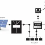 Hybrid Battery Solar System